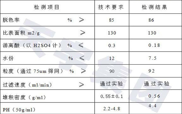 礦物油用活性白土產品指標